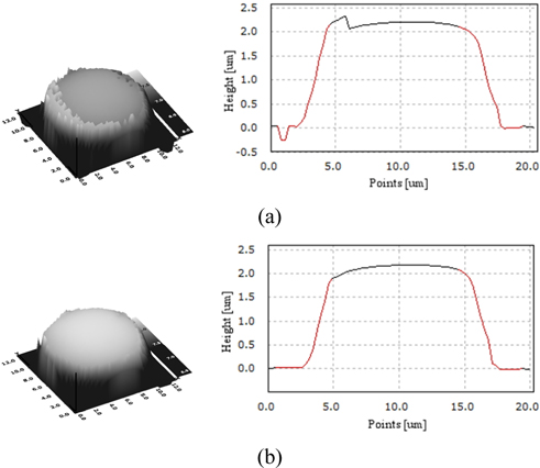 3D shapes and profiles of column spacer with a steep angle as measured by a) WLPSI and b) the proposed algorism using a 50X Mirau interference microscope. This result shows that the new algorithm corrects the incorrect fringe-order determination on the left side of the column spacer.