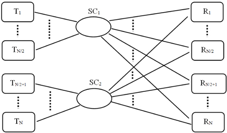 Structure of the SM SAC OCDMA network. T: transmitter, SC: star coupler, R: receiver.