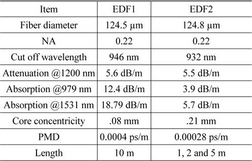 EDF1 and EDF2 specifications