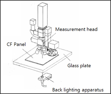 Measurement system of transmission lighting type.