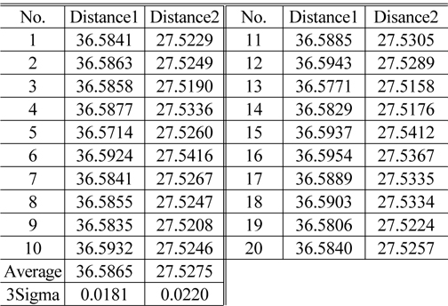 TFT CD measurement result using facet model (unit: um)