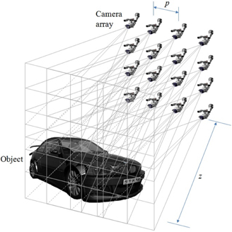 Optical setup for recording 3D objects using synthetic aperture integral imaging.