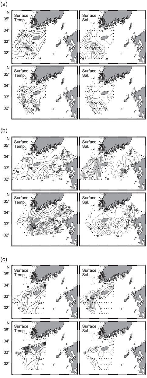 Temperature and salinity distribution at surface and 50 m depth in (a) April 2008, (b) July 2006 and (c) October 2005.