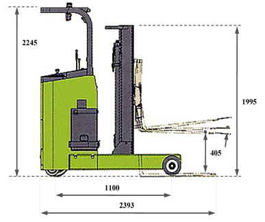 Forklift truck used for automatic guided vehicle development (unit, mm).