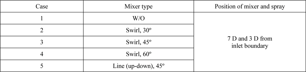 Computational conditions with various mixer types and positions.