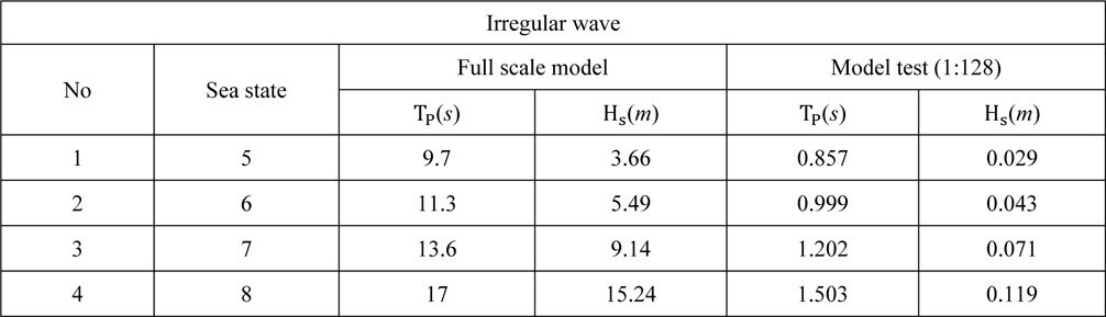 Irregular wave conditions for LC3 and LC4.