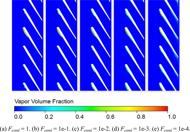 Vapor volume fraction distribution with various condensation coefficients when σ = 0.1 at Span = 0.5.
