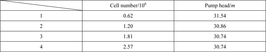 Pump head with different cell numbers.