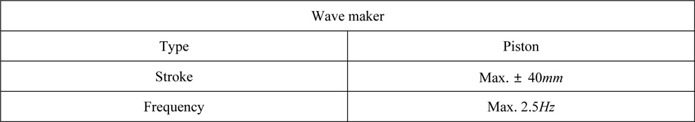 Specifications of wave maker.