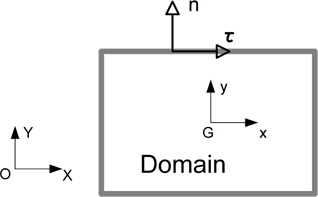 Coordinates and domain.