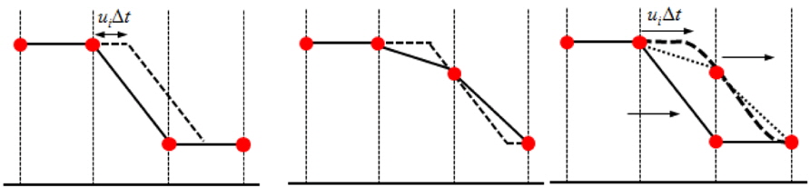 Schematic view of CIP method