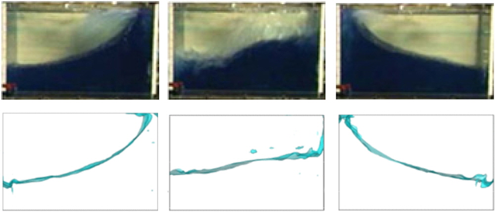 Comparison of air-water interface profiles at (a) t=18.154s, (b) t=18.444s and (c) t=18.734s (top: experiment, bottom : present simulation)