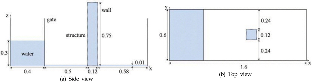 Schematic view of a 3D broken dam problem with a tall structure (unit=m)