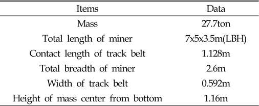 Principal dimensions of test miner model
