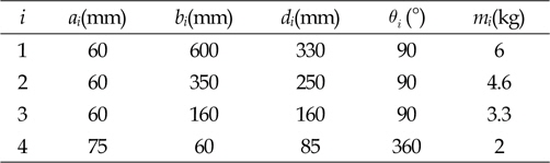 Parameters of the driving Joint