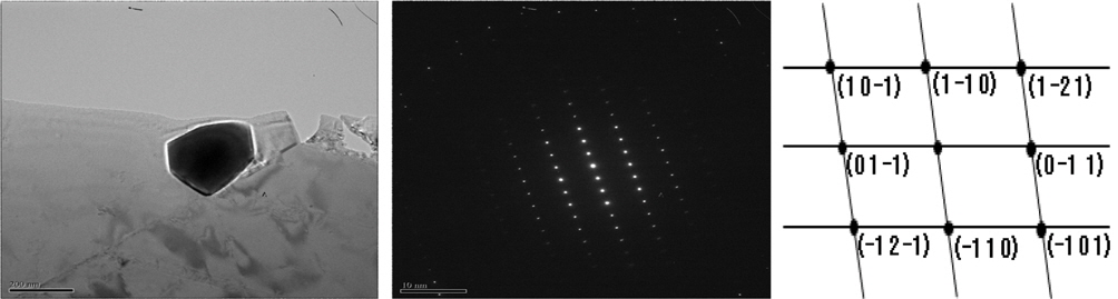 TEM micrograph and SAD pattern showing the χ phase in 25Cr-7Ni-2Mo-4W super duplex stainless steel, aged at 750°C for 30min.