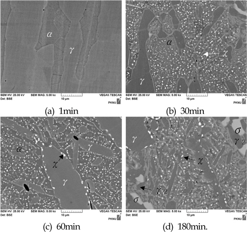 SEM-BSE micrographs showing the effect of aging time in 25Cr-7Ni-2Mo-4W super duplex stainless steel, aged at 750℃ for various time