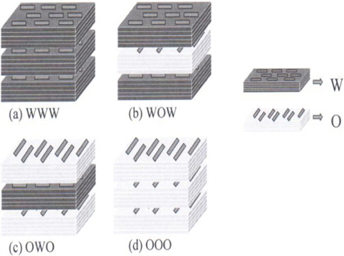 Schematic illustration of stacking sequences