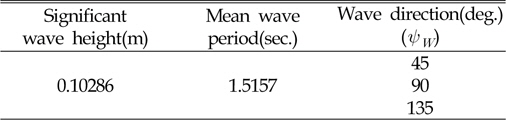 Wave condition for simulation