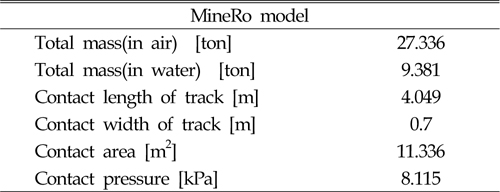 Specifications of MineRo model