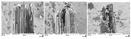SEM micrographs of the fracture surface of the strand type specimen (a) CFRP (b) CNT/CFRP (c) TiO2/CFRP
