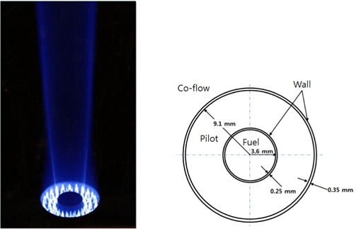 Geometry of burner and its surroundings(co-flow)