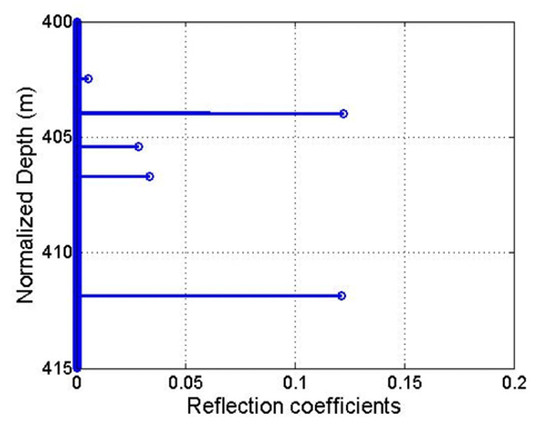 Reflection coefficients of sub-bottom layer