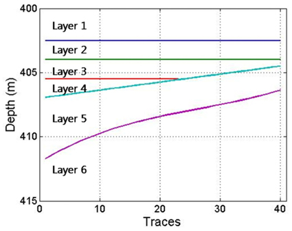 Distribution of sub-bottom layer