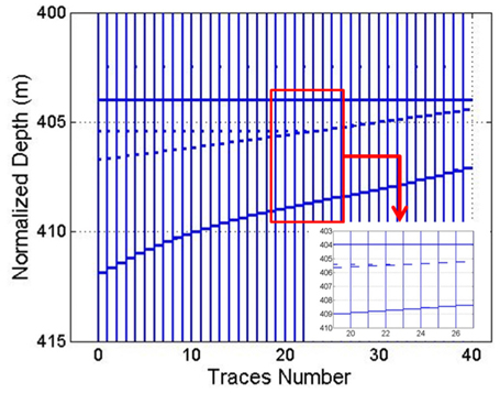 Estimation Results using the proposed algorithm