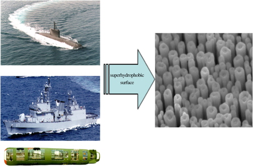 Application of super-hydrophobic surface on submarine, surface vessels and torpedo (Zhang et al., 2008)