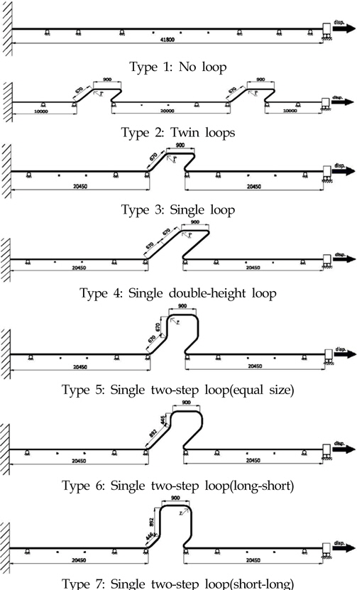 Seven different types of pipe units