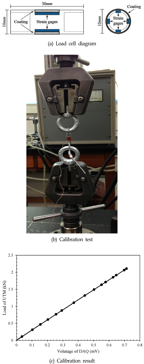 Calibration of load cell