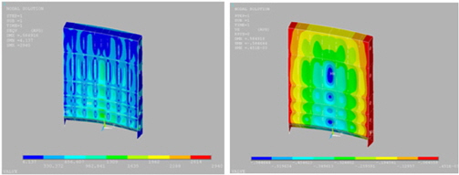 FEM (finite elements method) analysis result for Case 3 (using ANSYS)