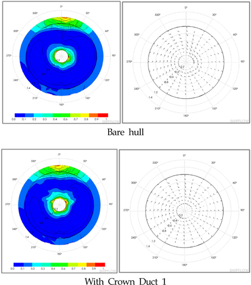 Comparisons of wakes and transversal velocities in propeller disc