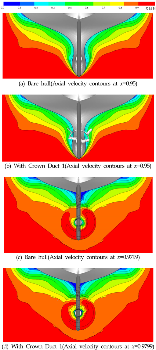 Comparisons of axial velocity contours