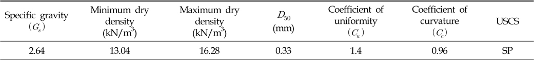 Physical properties of the Jumunjin Korean standard sand