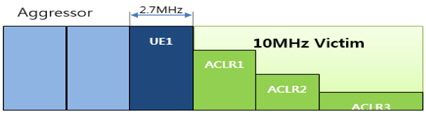 상향 ACLR 모델(UE1)