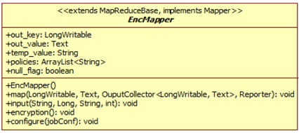 Mapper 클래스 다이어그램