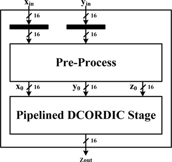 DCORDIC 기반 위상 연산기의 구조