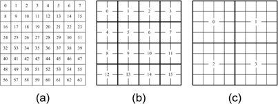 홀로그램 타일링 (a) 1×1, (b) 2×2, (c) 4×4