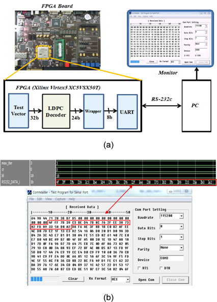 LDPC 복호기의 FPGA 구현 검증 (a) FPGA 검증 시스템 (b) FPGA 검증 결과