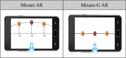 Mixare AR과 Mixare-G AR의 동작 방식