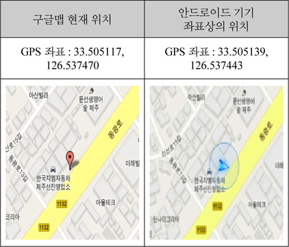 GPS 위치정보의 비교
