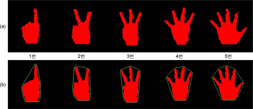 (a) 다섯 가지 손 모양 모델 (b) 각 모델의 convex-hull