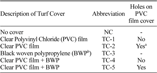 Treatment list of turf cover.
