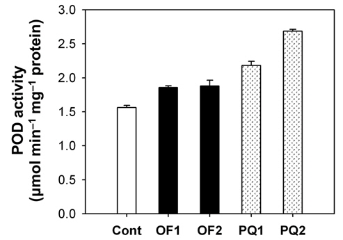 Effects of oxyfluorfen and paraquat on enzyme activities of peroxidase (POD). The 4-week-old rice plants were subjected to the foliar application of either 50 μM oxyfluorfen or 100 μM paraquat. Cont: untreated control; OF1: 1 day after oxyfluorfen treatment; OF2: 2 days after oxyfluorfen treatment; PQ1: 1 day after paraquat treatment; PQ2: 2 days after paraquat treatment. The data represent the mean±SE of 6 plants from two independent experiments.