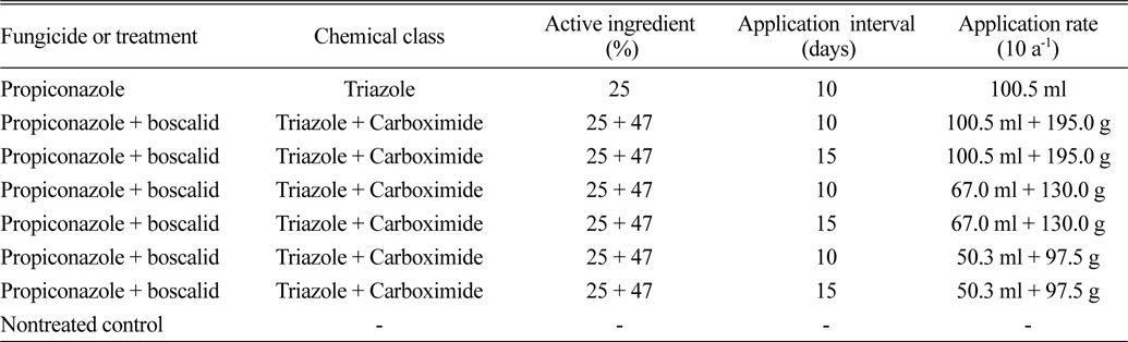 Propiconazole, and propiconazole + boscalid tank mixed treatments tested in this study.