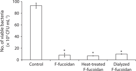 Effects of heat-treatment and dialysis on the antibacterial activity of F-fucoidan on Vibrio alginolyticus as measured by colony formation assay. The data represent the average of triplicate measurements and the bars indicate the standard deviation. Asterisks indicate significant differences between with and without test samples (p < 0.01).