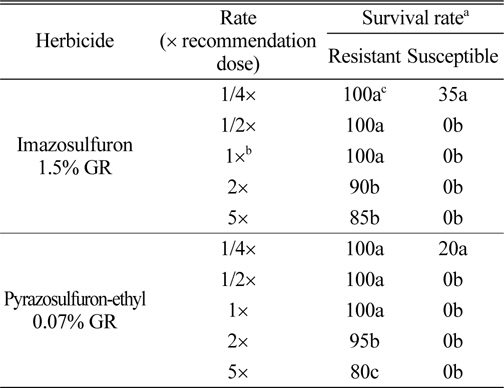 Survival rates of resistant and susceptible biotypes of Sagittaria trifolia treated with two sulfonylurea herbicides at 10 days after planting.
