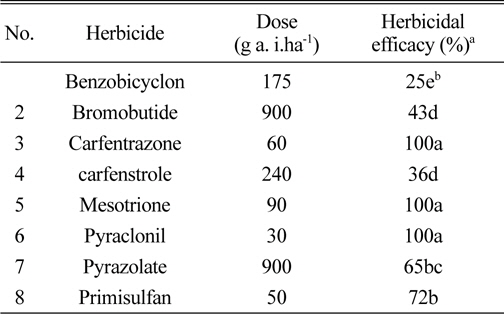 Herbicidal efficacy of herbicides applied at 10 days afterplanting against sulfonylurea-resistant Ludwigia prostrata.
